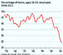 Image of Chronic teen unemployment is leaving DC youth without options.
