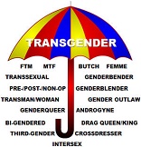 Image of Pope Emeritus Benedict was absolutely correct when he said, - the profound falsehood of this theory and of the anthropological revolution contained within it is obvious. - Gender is a gift. It is also a given. The dangers of the Gender Identity Movement are becoming increasingly clear. 