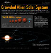 Image of This graphic shows how close the planets of KOI-500 orbit their parent star.