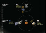 Image of A cool infographic shows the locations of every active deep space mission. 